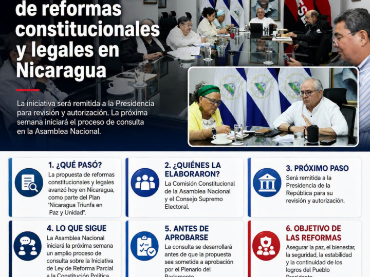 Avanza propuesta de reformas constitucionales y legales en Nicaragua