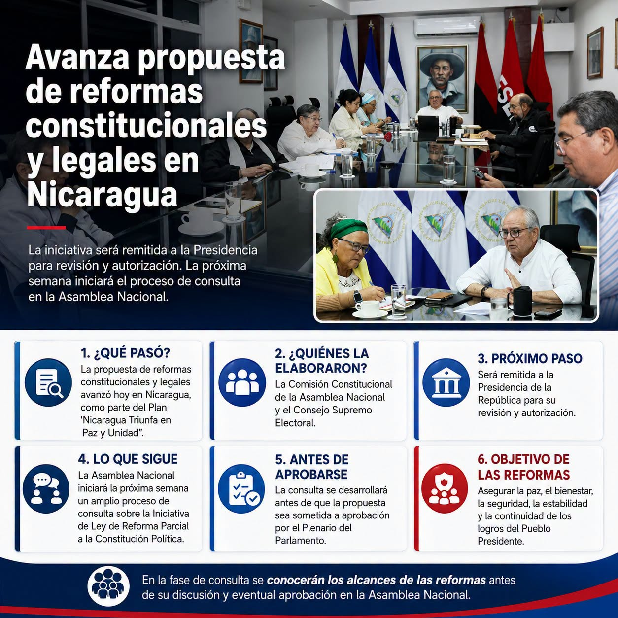 Avanza propuesta de reformas constitucionales y legales en Nicaragua